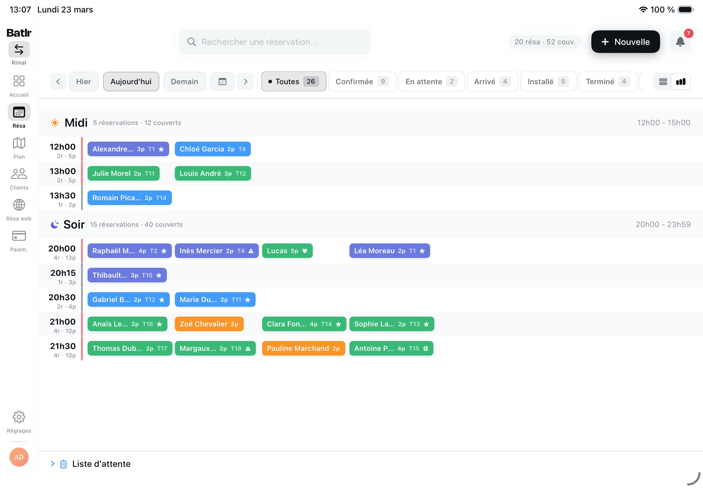 Vue journée complète